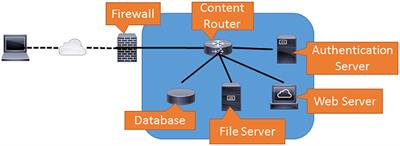 Simulations in Cyber-Security: A Review of Cognitive Modeling of Network Attackers, Defenders, and Users